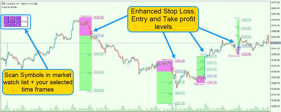 Screenshot #1 Gann Method Scanner MT4