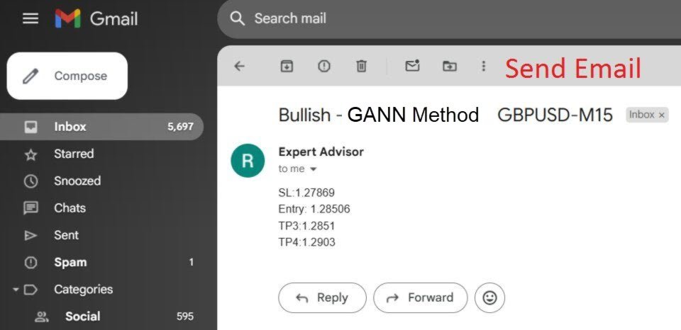 Screenshot #6 Gann Method Scanner MT4