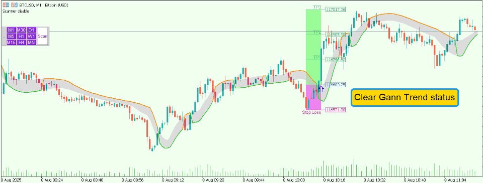 Screenshot #4 Gann Method Scanner MT4