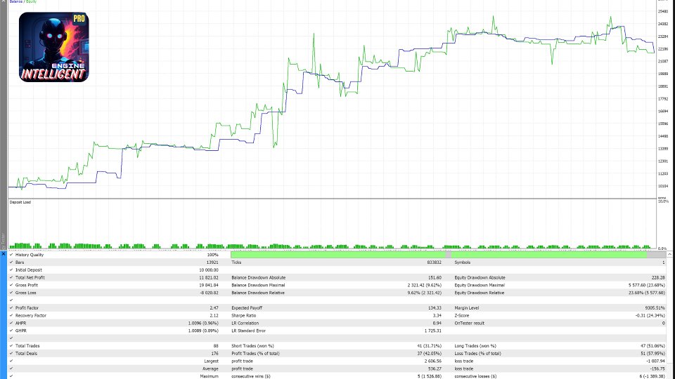 Screenshot #1 Intelligent Engine