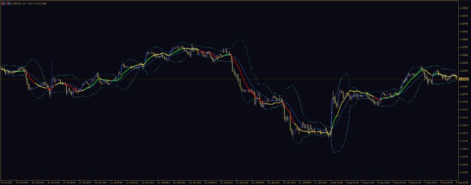 Screenshot #2 Trend BB MACD
