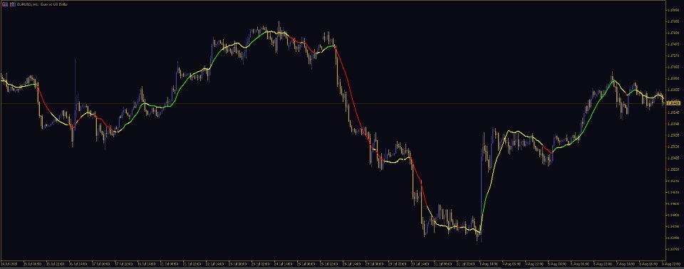 Screenshot #4 Trend BB MACD