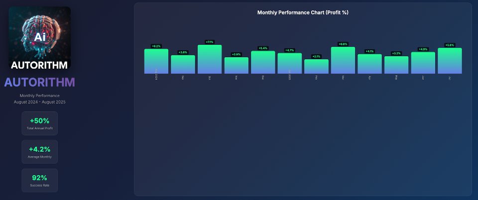 Screenshot #2 Autorithm AI
