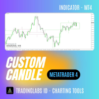 Custom Candle