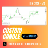 Custom Candle Mt5