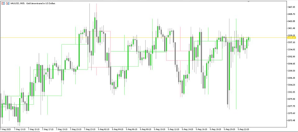 Screenshot #1 Custom Candle Mt5