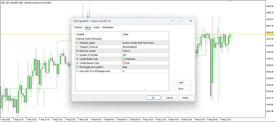 Screenshot #2 Custom Candle Mt5