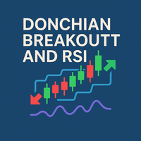 Donchian Breakout And Rsi