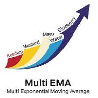 Multi Exponential Moving Averange