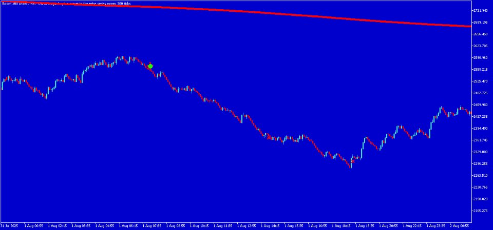 スクリーンショット #2 Tragos