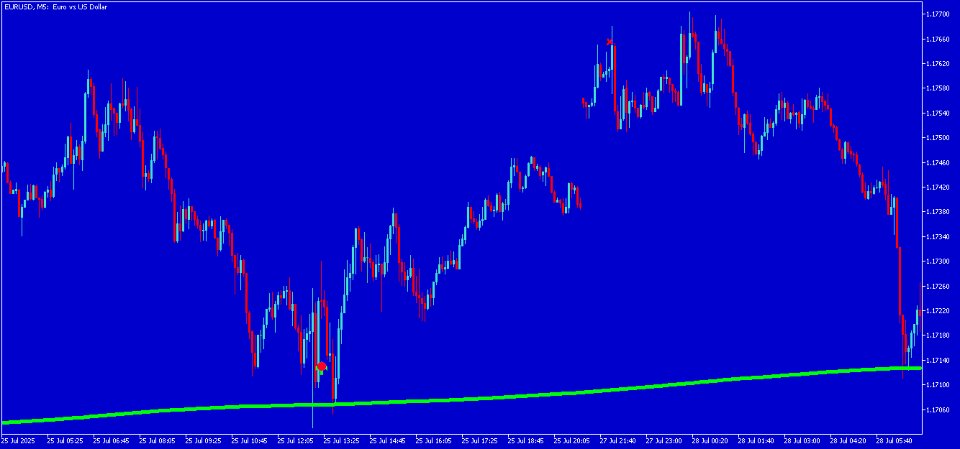 スクリーンショット #4 Tragos