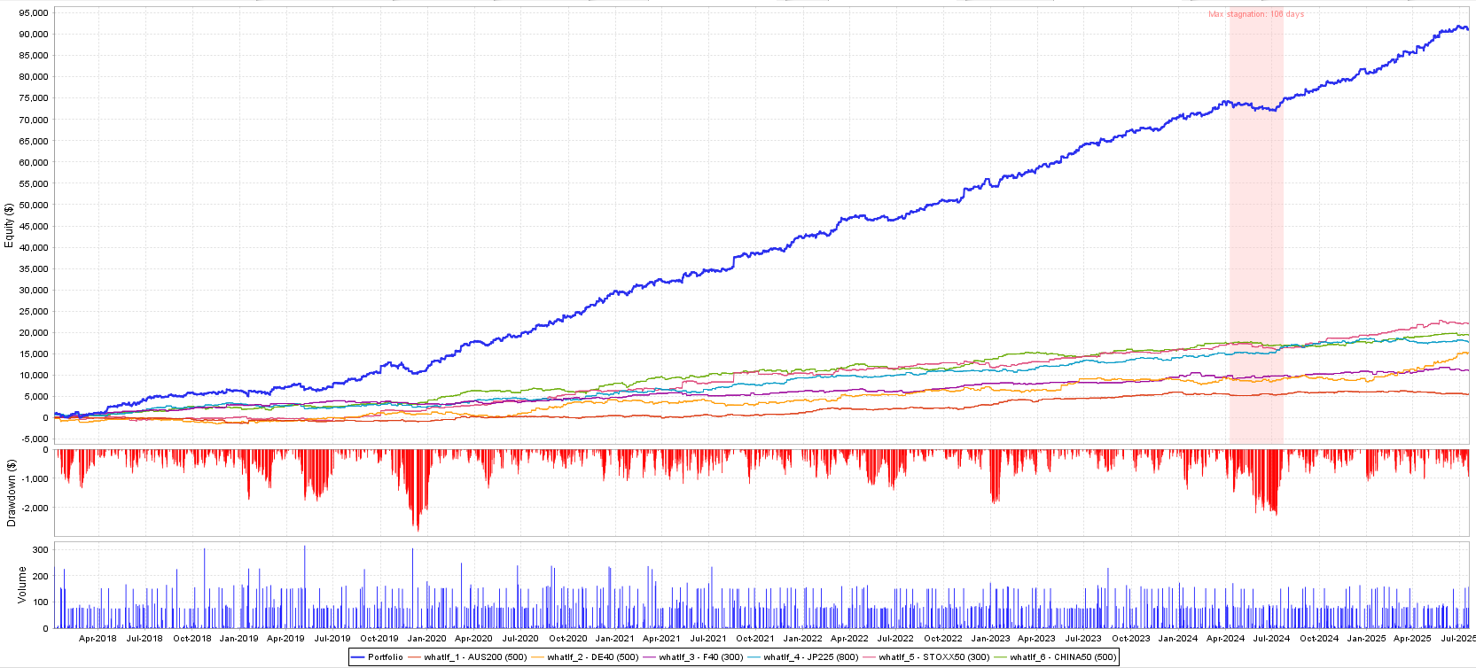 Comments | Ultimate Breakout System | Buy Trading Robot (Expert Advisor)  for MetaTrader 5