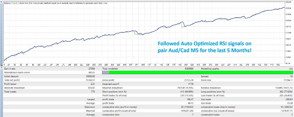 Screenshot #2 Auto Optimized RSI