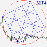 Dynamic Gann Box MT4