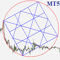 Dynamic Gann Box MT5