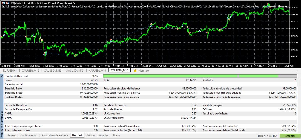 Снимок экрана #2 Fer Goldhunter MT5