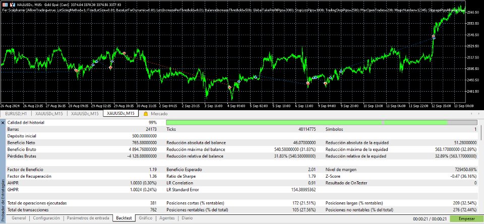 Снимок экрана #3 Fer Goldhunter MT5