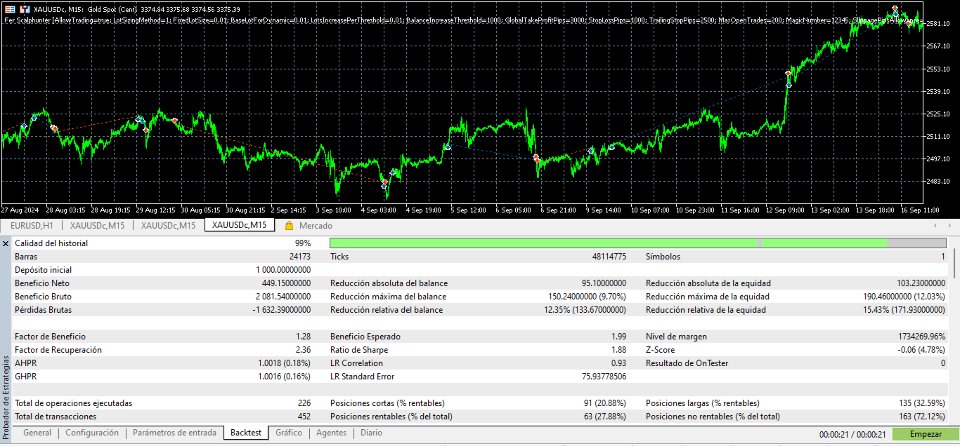 Снимок экрана #1 Fer Goldhunter MT5