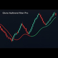 GlvnsHulltrendFilter Pro