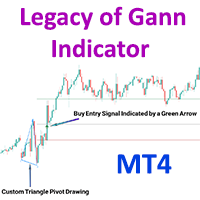 Legacy of Gann Indicator MT4