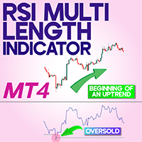 RSI Multi Length Indicator MT4