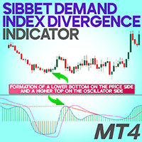 Sibbet Demand Index Divergence Indicator MT4