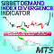 Scarica gratis Sibbet Demand Index Divergence Indicator MT5