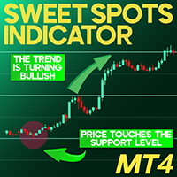 Sweet Spots Indicator MT4