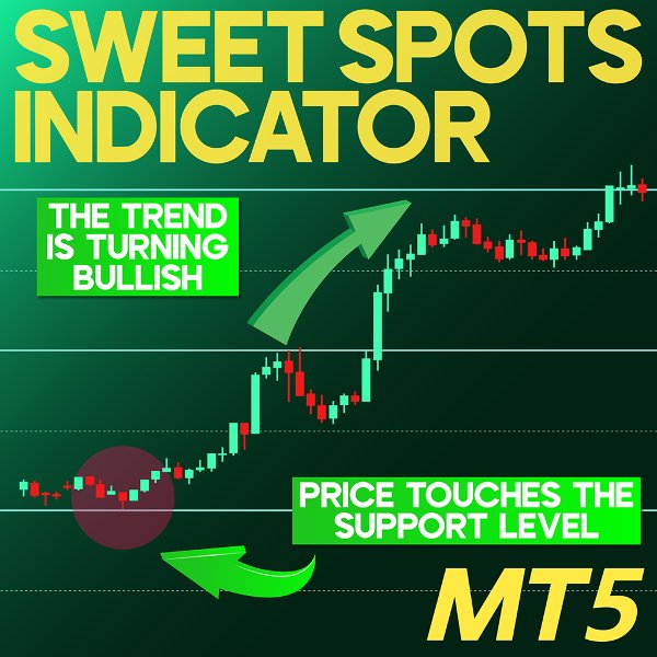 Screenshot #1 Sweet Spots Indicator MT5