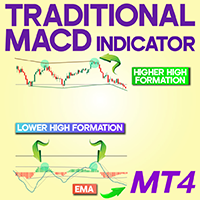 Traditional MACD Indicator MT4