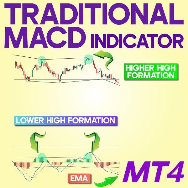 Screenshot #1 Traditional MACD Indicator MT4