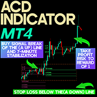 ACD Indicator MT4