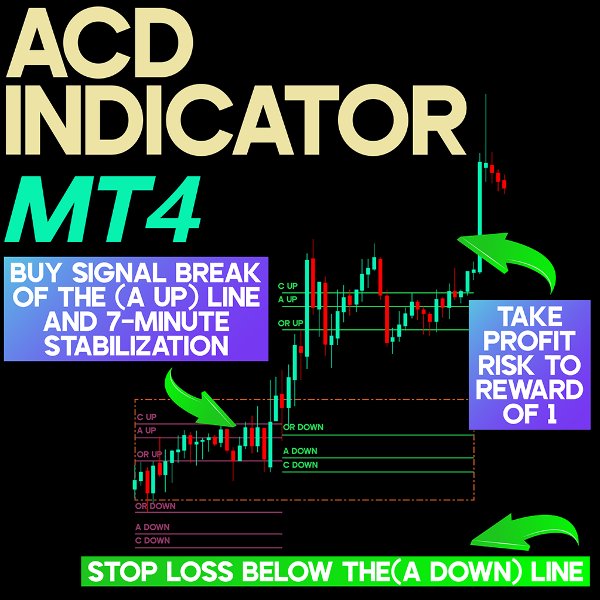 Screenshot #1 ACD Indicator MT4