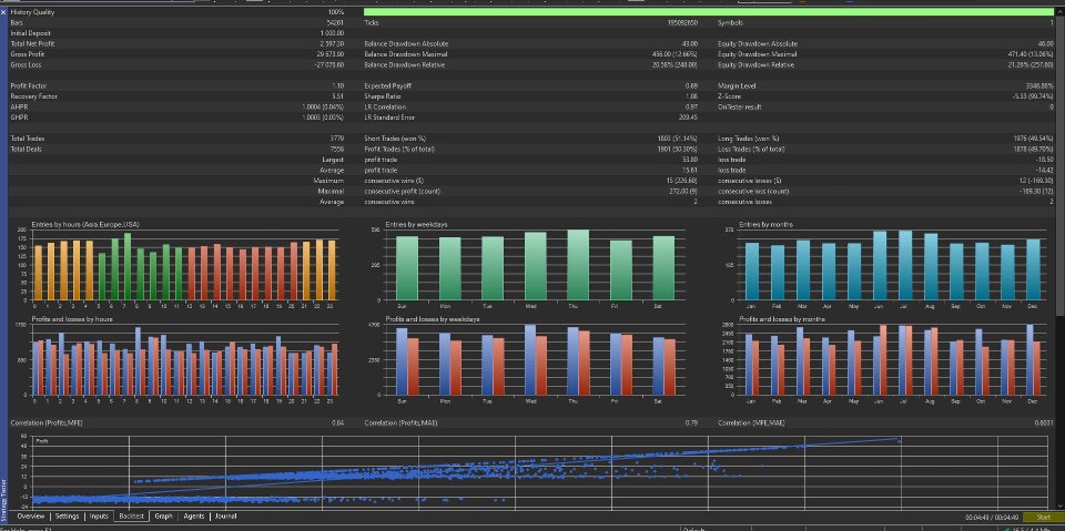Captura de pantalla #1 AeroFVG Pro Advanced Fair Value Gap Trading EA