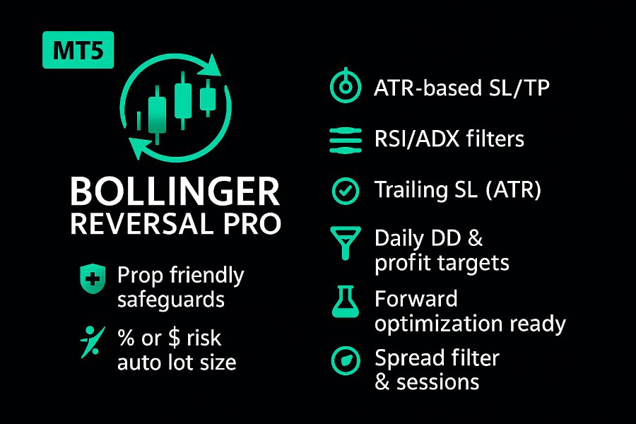 Capture d'écran #1 Bollinger Reversal Pro MT5