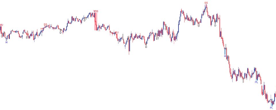 Imagens #4 Candlestick Patterns Finder MT4