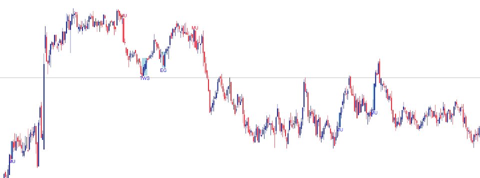 Imagens #1 Candlestick Patterns Finder MT4