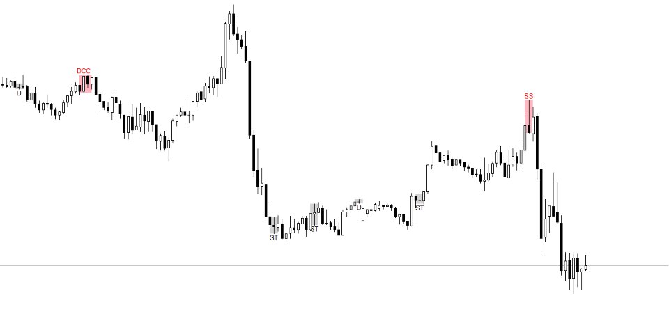 Imagens #7 Candlestick Patterns Finder MT4