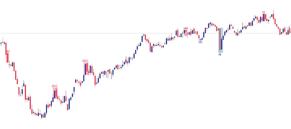 Imagens #6 Candlestick Patterns Finder MT4
