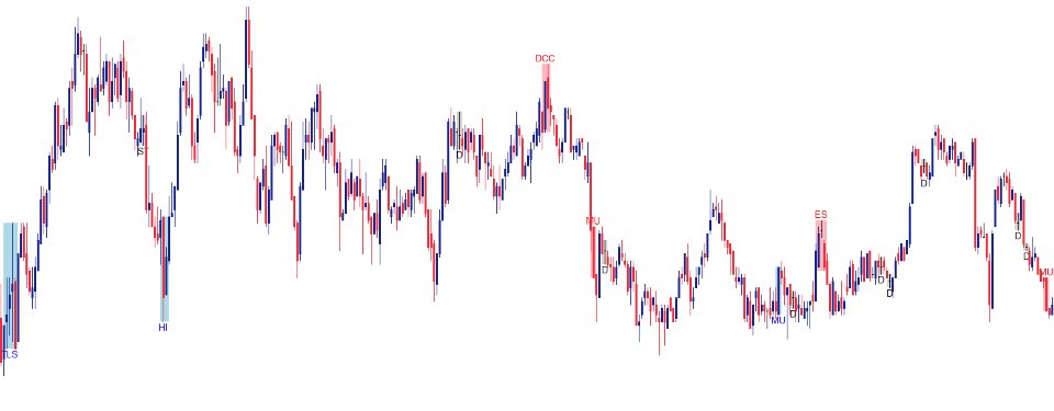 Imagens #5 Candlestick Patterns Finder MT4