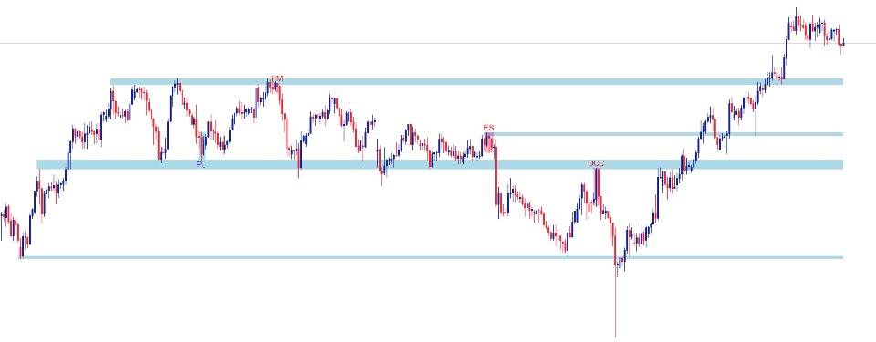 Imagens #2 Candlestick Patterns Finder MT4