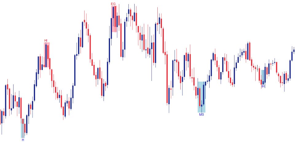 Imagens #3 Candlestick Patterns Finder MT4