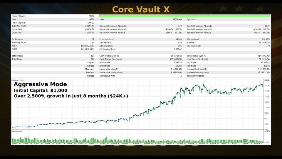 Снимок экрана #2 Core Vault X