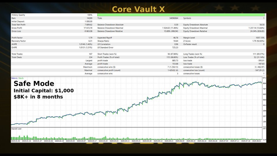 Снимок экрана #1 Core Vault X