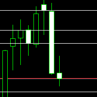 Daily Peaks Levels Detector