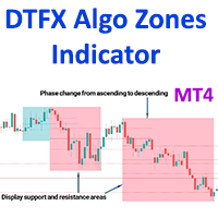 DTFX Algo Zones Indicator MT4