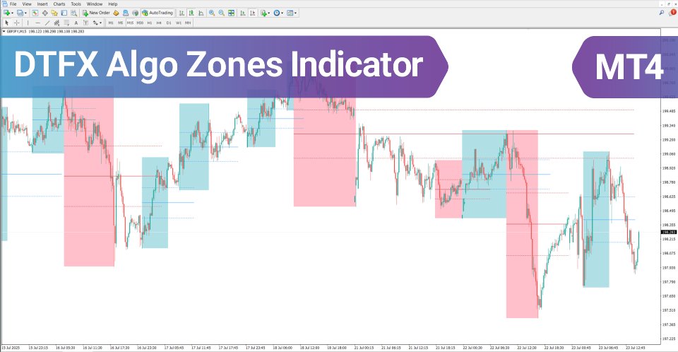 Screenshot #2 DTFX Algo Zones Indicator MT4
