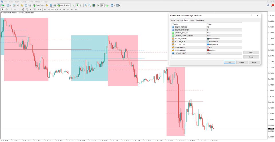 Screenshot #3 DTFX Algo Zones Indicator MT4