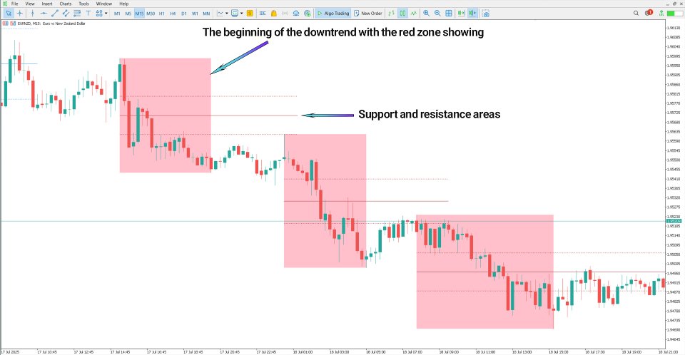 Capture d'écran #3 DTFX Algo Zones Indicator MT5