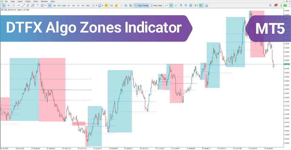 Capture d'écran #1 DTFX Algo Zones Indicator MT5